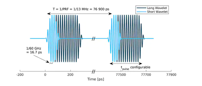 基于雷达传感器的集成式 PCR 前端简化开发,pYYBAGL9s6OAYAhcAAFSJmUsx1o195.png,第2张