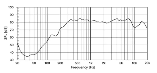 基于AKM Semiconductor 的音频编码器优化方案,pYYBAGL_GNyAdvf7AACZC5r-FvU477.png,第2张