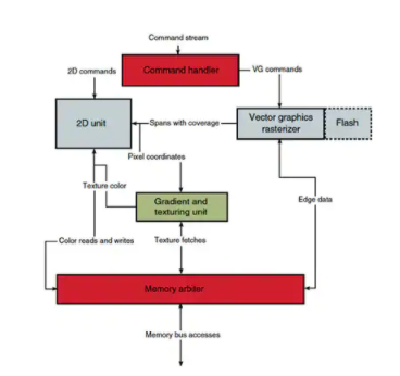 基于ARM的MCU 视频图形处理方案,pYYBAGLx1MKAZEo7AADO1CyfyQ0127.png,第4张