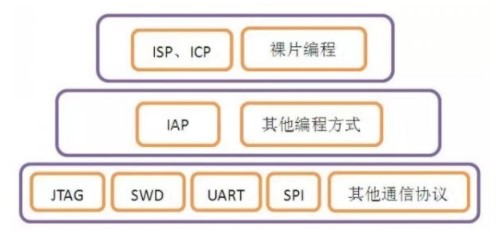 STM32单片机的ISP、IAP、ICP三种烧录方式,pYYBAGLyCeOAahp-AABfI_isa-0468.png,第2张