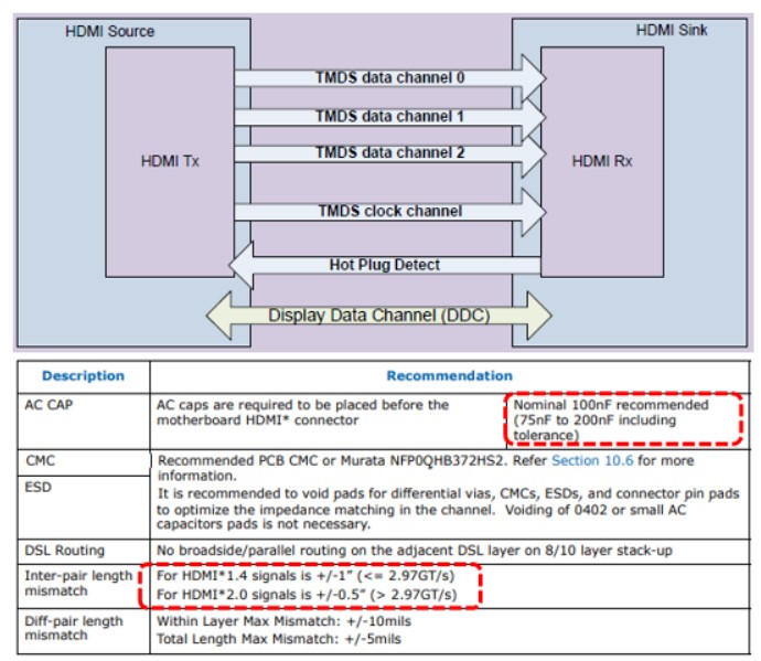 HDMI接口基础知识与使用手册指南,pYYBAGLyLjCAKQrIAAGPl9OjGSw812.png,第6张