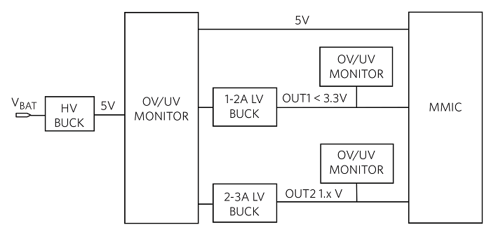 如何缩小 ADAS ECU,pYYBAGLyUIuAUfsgAABt7tJBbh4245.png,第2张