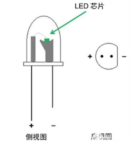 关于LED的基础知识 如何测试LED,1659703517989925.png,第3张