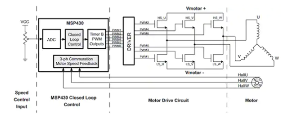 大电流IGBT驱动器在现代工业电机应用中的作用,pYYBAGMELXqAGQCjAAEB1O5pRdY045.png,第2张