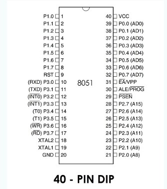 8051微控制器引脚说明与基本电路,pYYBAGMEh0CAKZqaAACAsAB54sU024.png,第2张