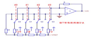 DA转换与AD转换原理详解,pYYBAGMFn_KAI2DKAAArZWMmJ_U885.png,第4张