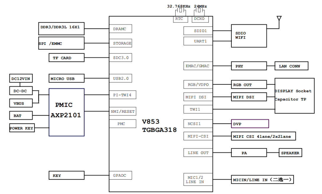 v853是什么 V853开发板原理图,第2张