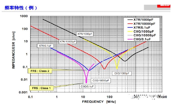 DC-DC的介绍以及buck电路原理,pYYBAGMRusCAbr3yAAF9bz4g25g288.png,第5张