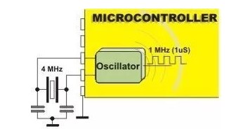 一文详解微控制器,pYYBAGMa90WAchsVAAA0uqWcBP8369.png,第3张