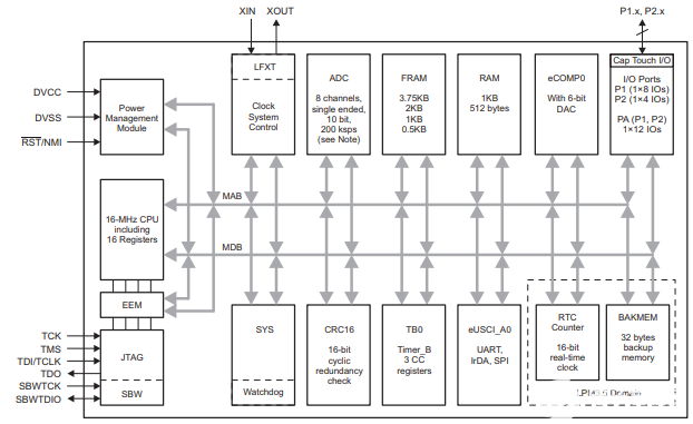 MSP430FR2110IPW16R微控制器简介,第4张