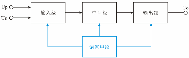 运算放大器的概念及基本结构,pYYBAGMpck2AdeZAAAAnMq7TTHU594.png,第5张