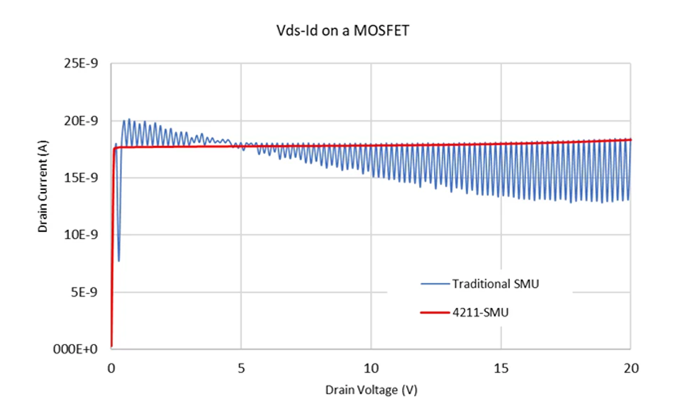 低功率范围内的MOSFET表征,poYBAGGXfrCAUyZqAAGDWQFLAhI673.jpg,第2张