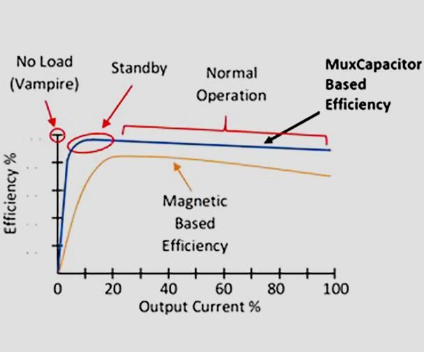 MuxCapacitor：DC-DC和AC-DC转换器的高效解决方案,poYBAGHFdhaAZoYHAABbPiJSFuM634.jpg,第2张