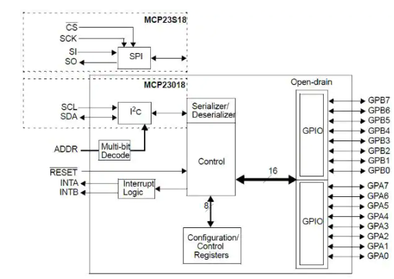 基于 MCU 设计的I²C 和 SPI 扩展器,poYBAGL56-GANF60AAHAPdAVA_Q194.png,第2张