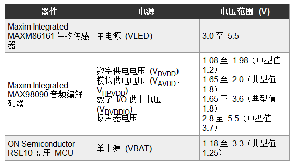 如何有效地延长电池续航时间并简化电池充电,poYBAGL9qz2AVM8DAABPVaAUGg4650.png,第3张