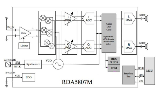 使用RDA5807构建一个Arduino FM收音机,poYBAGL_MkeACcu-AAFTa8JIeWI082.png,第2张