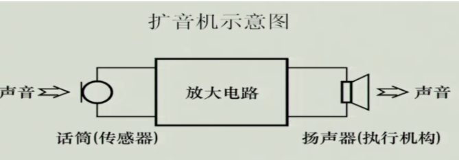 怎么构建一个基本放大电路,poYBAGLs5LiAKDqZAAFr_wwmn0w382.png,第2张