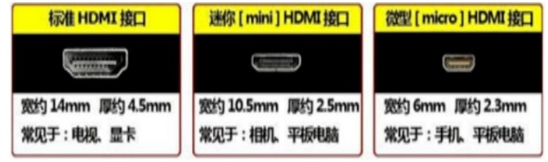 HDMI接口基础知识与使用手册指南,poYBAGLyLdqAdTfbAACdrzDQjLI322.png,第2张
