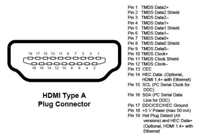 HDMI接口基础知识与使用手册指南,poYBAGLyLgeANB-AAADl4QgFJ_c254.png,第4张