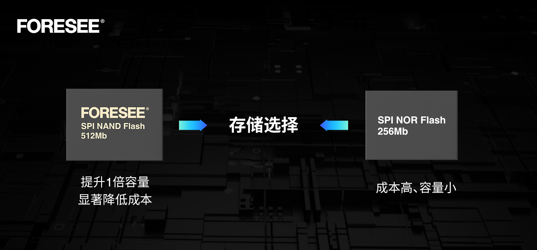 江波龙旗下FORESEE品牌中国大陆首发512Mb SPI NAND Flash,第2张