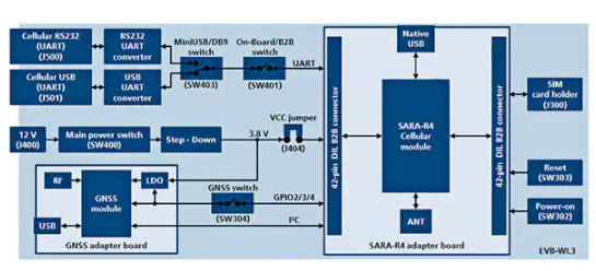 基于4G LTE 模块物联网应用开发设计,poYBAGMEPumANqpXAAJwfIKFuQo614.png,第2张