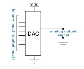 数模转换器(DAC)简介,poYBAGMEhBqADFqAAAAknssTLG4215.png,第3张