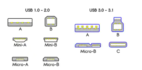 USB Type-C插座解决方案分析,poYBAGMFfg2AdYXcAACwmRmLh0k497.png,第2张