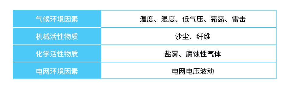 电源应用问题之应用环境分析,1661428930375819.jpg,第3张