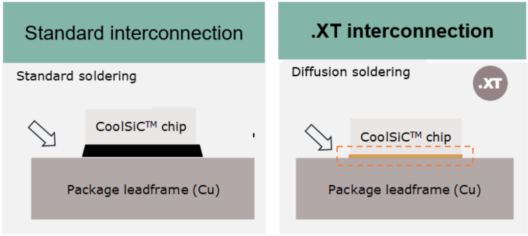 最新的1200V CoolSiC MOSFET中的.XT技术如何提高器件性能和寿命,1662536548390021.png,第2张