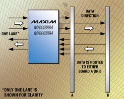 MAX4888AMAX4889A：Maxim PCIe高速无源开关,MAX4888A/MAX4889A：Maxim PCIe 2.0用高速无源开关,第2张