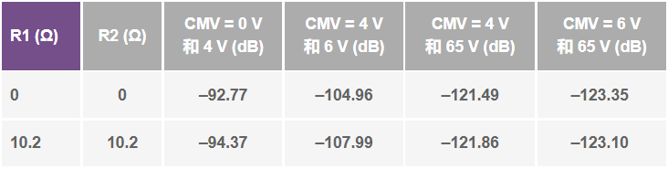 电流检测放大器的差分过压保护电路,1660647009801433.png,第11张