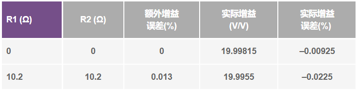 电流检测放大器的差分过压保护电路,1660647029391689.png,第9张