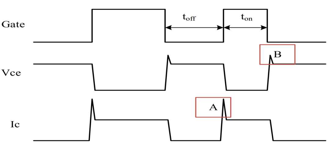 IGBT窄脉冲现象解读,1653397194759440.png,第2张