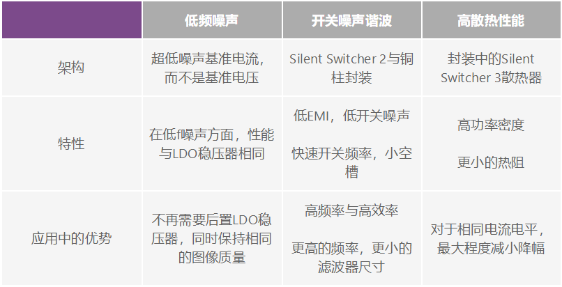 低噪声Silent Switcher模块和LDO稳压器有助于改善超声噪声和图像质量,1653908953354806.png,第9张