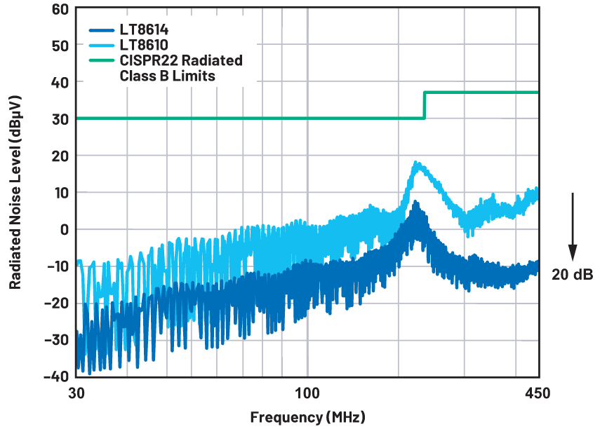 低噪声Silent Switcher模块和LDO稳压器有助于改善超声噪声和图像质量,1653908986390321.png,第6张