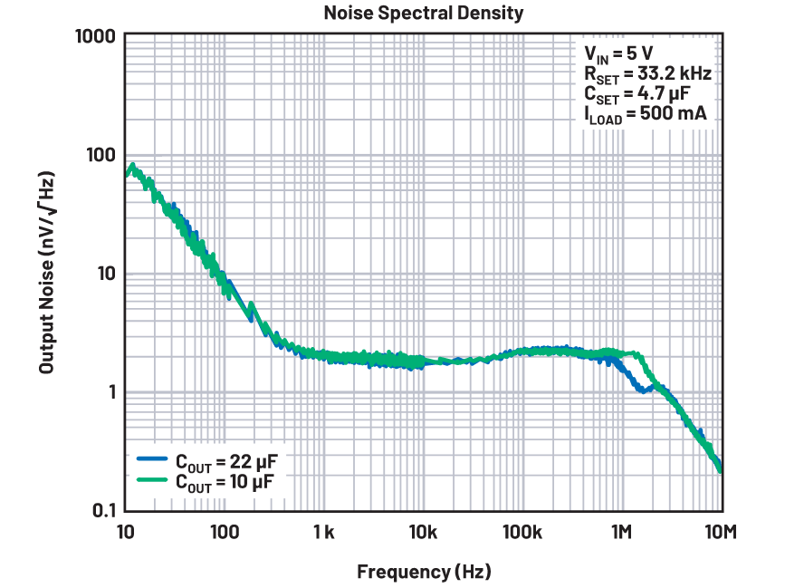 低噪声Silent Switcher模块和LDO稳压器有助于改善超声噪声和图像质量,1653909017708934.png,第4张