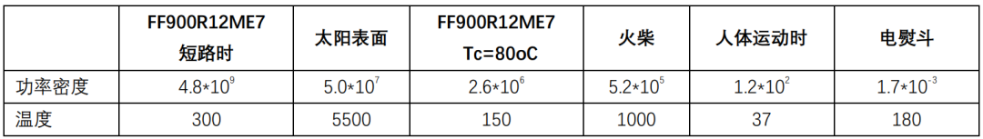 功率半导体冷知识：功率器件的功率密度,1654091018491291.png,第5张