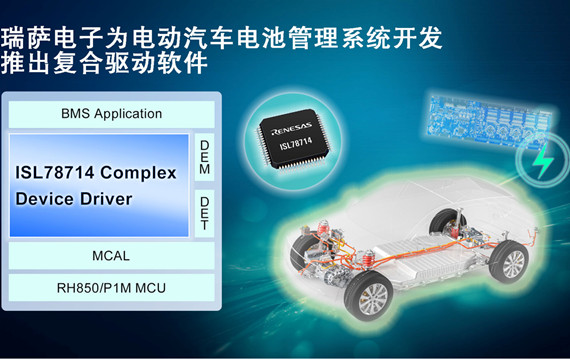 瑞萨电子为加速电动汽车电池管理系统开发推出复合驱动软件,40.jpg,第2张