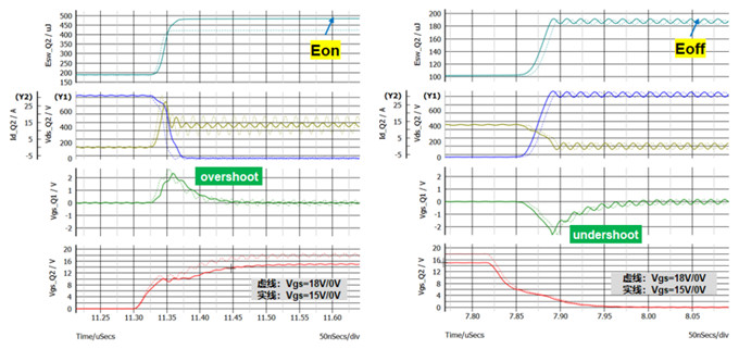 如何选取SiC MOSFET的Vgs门极电压及其影响,7.jpg,第3张