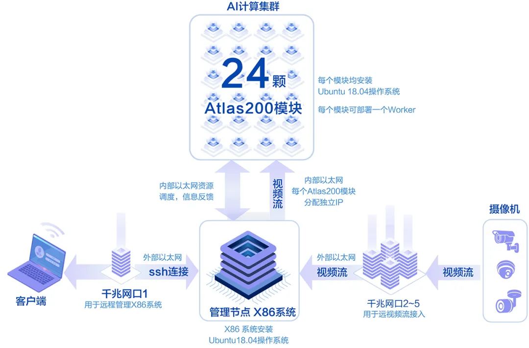 凌华科技发布AES-100 边缘智能服务器,1655367271495835.jpg,第3张