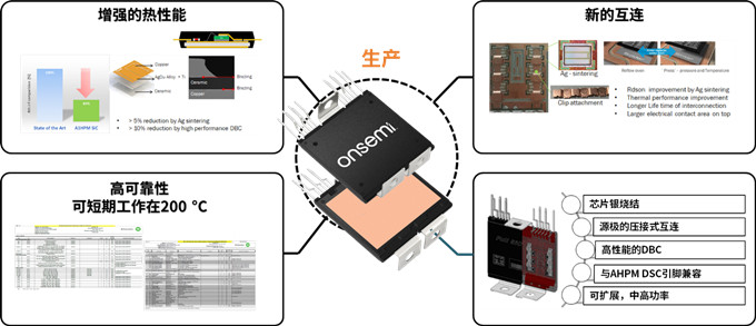 安森美的VE-TracTM SiC系列为电动车主驱逆变提供高能效、高功率密度和成本优势,33.jpg,第6张