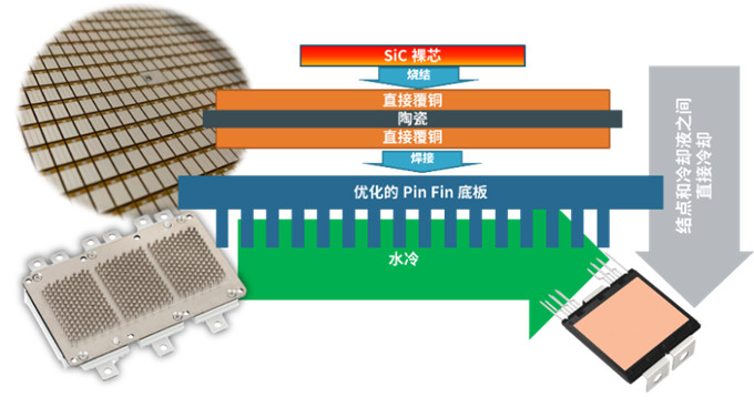 安森美的VE-TracTM SiC系列为电动车主驱逆变提供高能效、高功率密度和成本优势,30.jpg,第3张