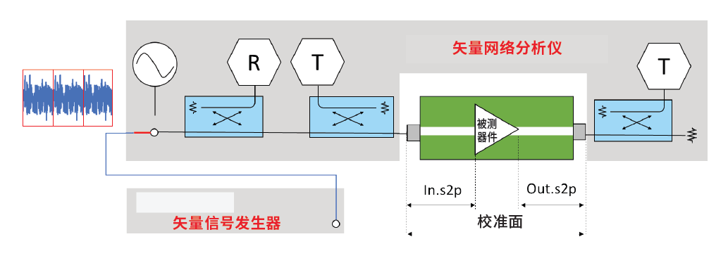 如何表征宽带大功率放大器,1664356914650013.png,第8张