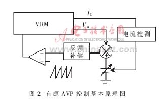 DC-DC变换器AVP控制方法的分析,第4张
