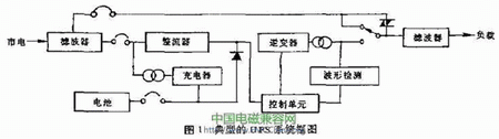 UPS在EMC传导干扰测试中的几个问题,第2张