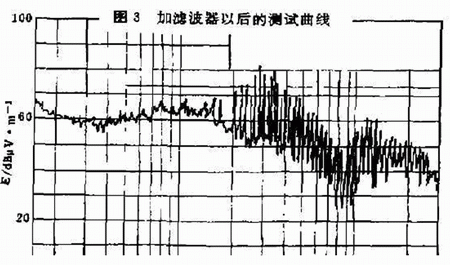 UPS在EMC传导干扰测试中的几个问题,第5张