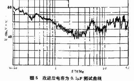 UPS在EMC传导干扰测试中的几个问题,第6张