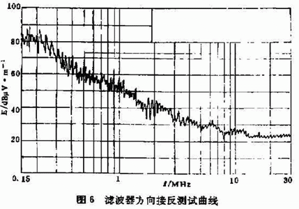 UPS在EMC传导干扰测试中的几个问题,第7张