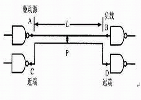 高速PCB设计中的串扰分析与控制研究,第2张