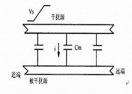 高速PCB设计中的串扰分析与控制研究,第3张